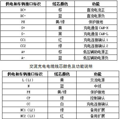 EV-EE，EV-EU電動(dòng)汽車充電樁電纜 第3張