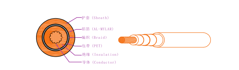 EV-125，EVR-125，EVRP-125，EVRD-125電動(dòng)汽車(chē)用電纜 第1張