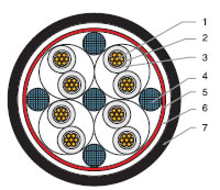 低煙無(wú)鹵，核電站用電纜