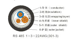 RS485計(jì)算機(jī)信號數(shù)據(jù)電纜