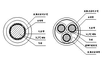 WD-NH-YJE低煙無(wú)鹵耐火電力電纜