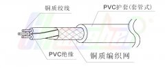 RVVP軟芯屏蔽線(xiàn)結(jié)構(gòu)圖