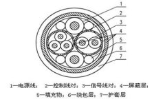 野戰(zhàn)綜合控制電纜結構圖