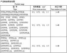 電子計算機(jī)、電子儀器設(shè)備裝置用電線電纜