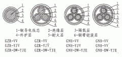 隔氧層阻燃、耐火電力電纜