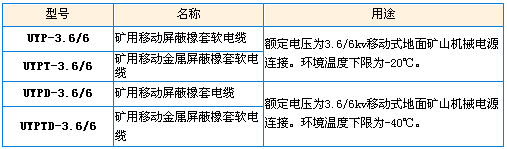 型號(hào)、名稱