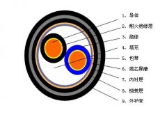 RVSP22、RVSP32鎧裝屏蔽雙絞線