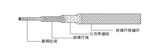 產(chǎn)品結(jié)構