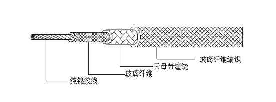 電纜結(jié)構