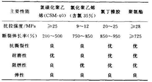 [轉(zhuǎn)載]超大截面煤礦用移動金屬屏蔽軟電纜的研制