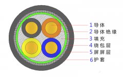 4*2.5，4*4，4*4，4*6，4*10，4*16，4*25屏蔽電纜結(jié)構(gòu)圖