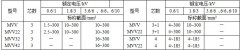 MYJV、MVV系列10KV及以下礦用固定敷設電力電纜