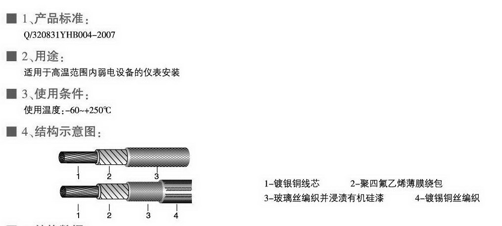 AFB、AFBP型耐高溫薄膜安裝線