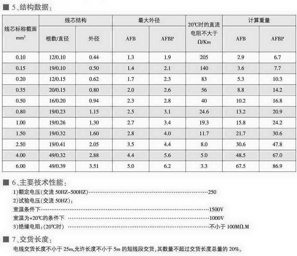 AFB、AFBP型耐高溫薄膜安裝線