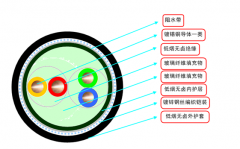 低煙無(wú)鹵儀表電纜線(xiàn)2*2*0.5