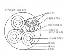 YVFRGNHP32 3×35+1×10+3×2.5+2×1.5鋼包車拖拽電纜，鋼包車電纜