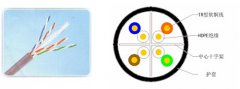 六類/超六類非屏蔽信號電纜