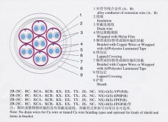 KX-GS-FP1FR，KX-GS-VPVP-8*2*1.5補償導線（補償電纜）