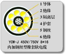 YC-J?YCW-J鋼絲加強(qiáng)裝載機(jī)電纜