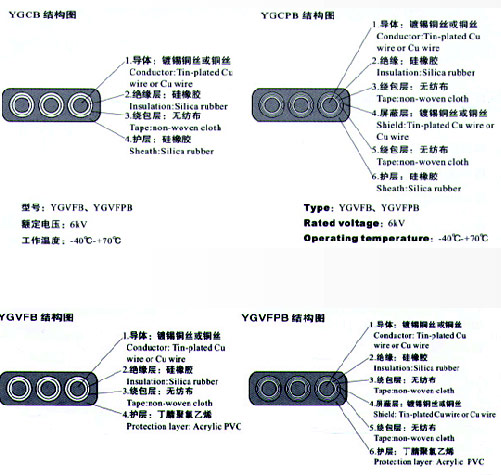 YGCB、YGCPB、YGVFB、YGVFPB硅橡膠高壓扁電纜